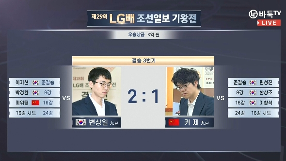 金年会棋圣聂卫平：这次LG杯决赛是围棋界的悲剧 韩方不尊重棋手的付出