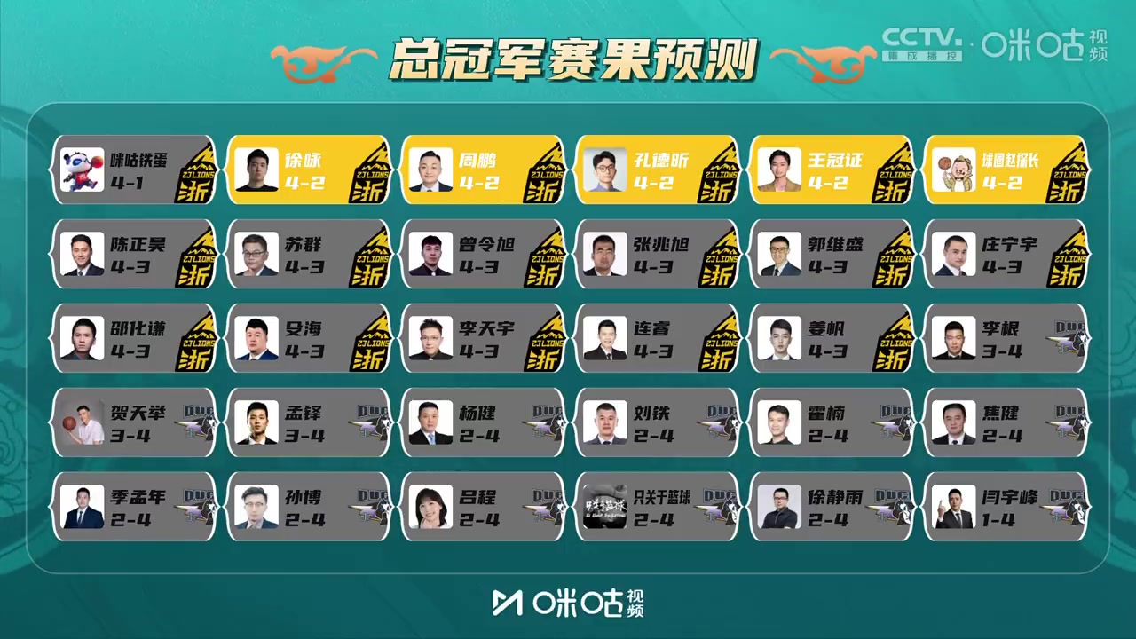 金年会凭实力单身?金佳悦：学习你精湛的球技 郭艾伦：你怎么学都学不了